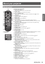 Предварительный просмотр 19 страницы Panasonic PT-EX12KU Operating Instructions Manual