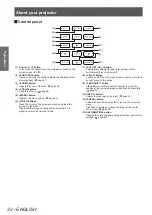 Предварительный просмотр 22 страницы Panasonic PT-EX12KU Operating Instructions Manual