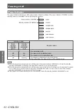 Предварительный просмотр 42 страницы Panasonic PT-EX12KU Operating Instructions Manual