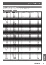 Предварительный просмотр 111 страницы Panasonic PT-EX12KU Operating Instructions Manual