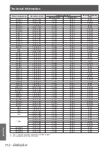 Предварительный просмотр 112 страницы Panasonic PT-EX12KU Operating Instructions Manual