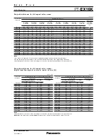 Preview for 7 page of Panasonic PT-EX16K Specifications