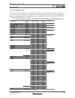 Preview for 10 page of Panasonic PT-EX16K Specifications