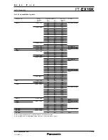 Preview for 11 page of Panasonic PT-EX16K Specifications