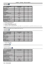 Предварительный просмотр 64 страницы Panasonic PT-EX620 Operating Instructions Manual