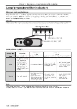 Предварительный просмотр 136 страницы Panasonic PT-EX620 Operating Instructions Manual