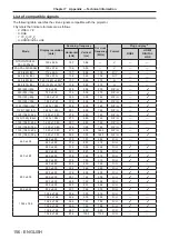 Предварительный просмотр 156 страницы Panasonic PT-EX620 Operating Instructions Manual