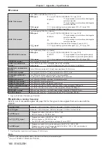 Предварительный просмотр 160 страницы Panasonic PT-EX620 Operating Instructions Manual