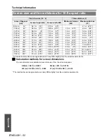 Preview for 52 page of Panasonic PT-F100E Operating Instructions Manual