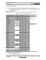 Preview for 7 page of Panasonic PT-F100NT Spec File