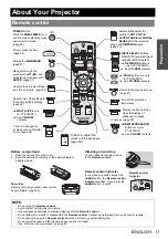 Preview for 11 page of Panasonic PT-F200 Series Operating Instructions Manual