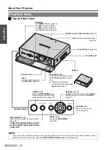 Preview for 12 page of Panasonic PT-F200 Series Operating Instructions Manual