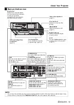 Preview for 13 page of Panasonic PT-F200 Series Operating Instructions Manual