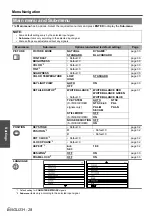 Preview for 28 page of Panasonic PT-F200 Series Operating Instructions Manual