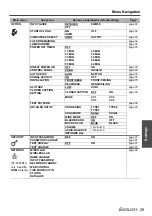 Preview for 29 page of Panasonic PT-F200 Series Operating Instructions Manual