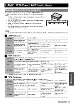 Preview for 39 page of Panasonic PT-F200 Series Operating Instructions Manual