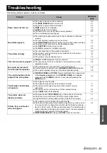 Preview for 43 page of Panasonic PT-F200 Series Operating Instructions Manual