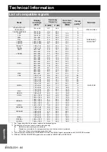 Preview for 44 page of Panasonic PT-F200 Series Operating Instructions Manual