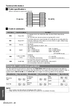 Preview for 46 page of Panasonic PT-F200 Series Operating Instructions Manual