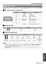 Preview for 47 page of Panasonic PT-F200 Series Operating Instructions Manual