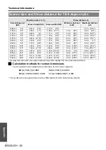 Preview for 50 page of Panasonic PT-F200 Series Operating Instructions Manual