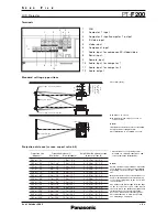 Preview for 4 page of Panasonic PT-F200 Series Specifications