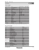 Preview for 8 page of Panasonic PT-F200 Series Specifications