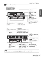 Предварительный просмотр 15 страницы Panasonic PT-F300E Operating Instructions Manual