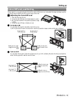 Предварительный просмотр 19 страницы Panasonic PT-F300E Operating Instructions Manual