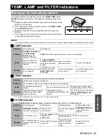 Предварительный просмотр 49 страницы Panasonic PT-F300E Operating Instructions Manual