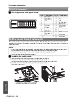 Предварительный просмотр 58 страницы Panasonic PT-F300E Operating Instructions Manual