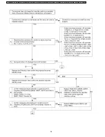 Предварительный просмотр 38 страницы Panasonic PT-F300E Service Manual