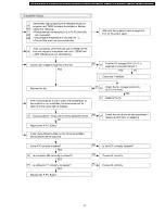 Предварительный просмотр 41 страницы Panasonic PT-F300E Service Manual