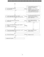 Предварительный просмотр 43 страницы Panasonic PT-F300E Service Manual