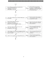 Предварительный просмотр 45 страницы Panasonic PT-F300E Service Manual