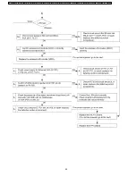 Предварительный просмотр 46 страницы Panasonic PT-F300E Service Manual