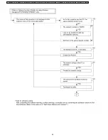 Предварительный просмотр 48 страницы Panasonic PT-F300E Service Manual