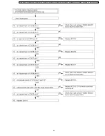 Предварительный просмотр 49 страницы Panasonic PT-F300E Service Manual