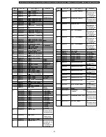 Предварительный просмотр 81 страницы Panasonic PT-F300E Service Manual