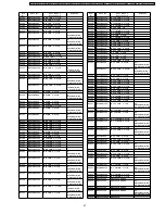 Предварительный просмотр 87 страницы Panasonic PT-F300E Service Manual