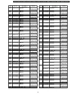 Предварительный просмотр 93 страницы Panasonic PT-F300E Service Manual