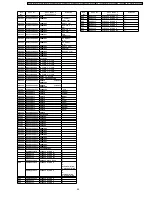 Предварительный просмотр 99 страницы Panasonic PT-F300E Service Manual