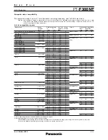 Preview for 8 page of Panasonic PT-F300NT Specifications