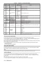 Предварительный просмотр 174 страницы Panasonic PT-FRZ55 Operating Instructions Manual