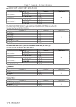 Предварительный просмотр 176 страницы Panasonic PT-FRZ55 Operating Instructions Manual