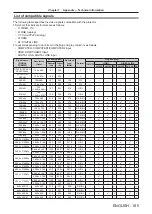 Предварительный просмотр 185 страницы Panasonic PT-FRZ55 Operating Instructions Manual