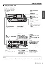 Предварительный просмотр 13 страницы Panasonic PT-FW100NT Operating Instructions Manual