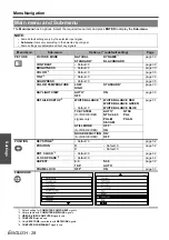 Предварительный просмотр 28 страницы Panasonic PT-FW100NT Operating Instructions Manual