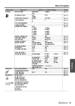 Предварительный просмотр 29 страницы Panasonic PT-FW100NT Operating Instructions Manual