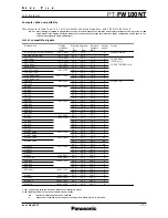 Preview for 7 page of Panasonic PT-FW100NT Spec File